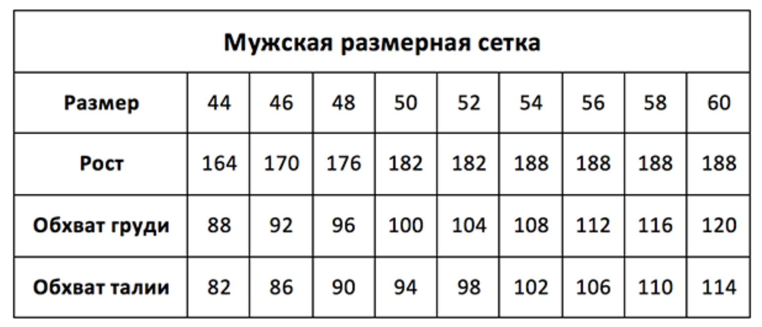 Российские размеры спортивных костюмов. Мужская Размерная сетка Садовод. Размерная сетка мужской одежды. Сетка размеров мужской одежды. Таблица размеров Садовод мужская.