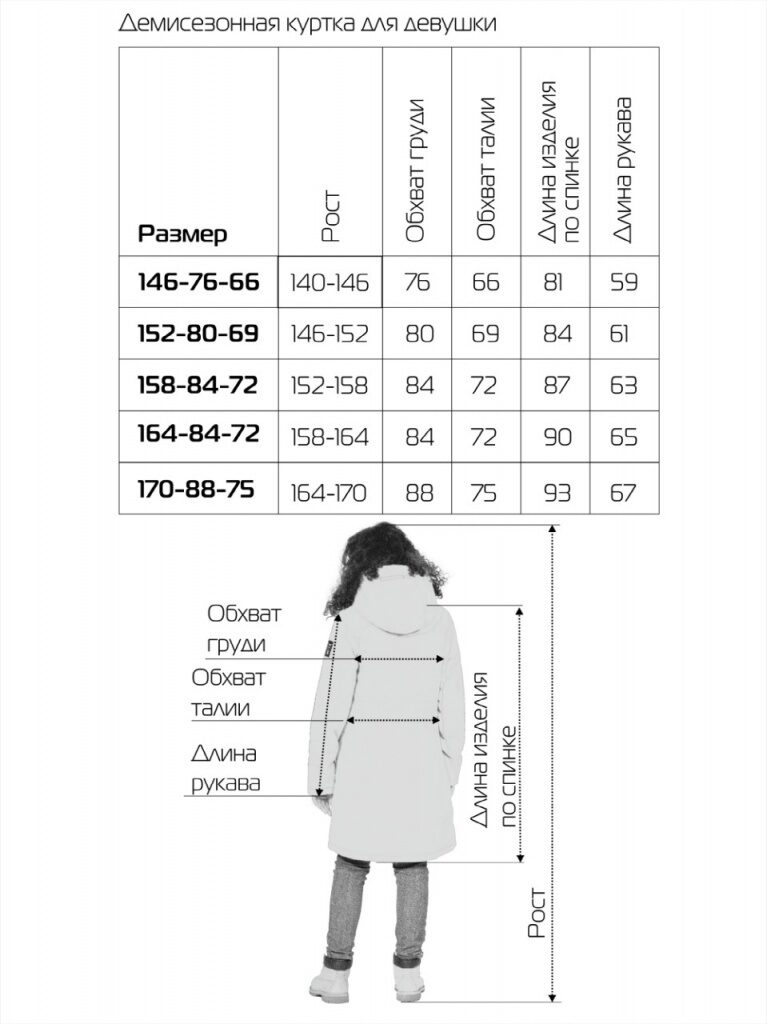 Длина рукава у пальто женское